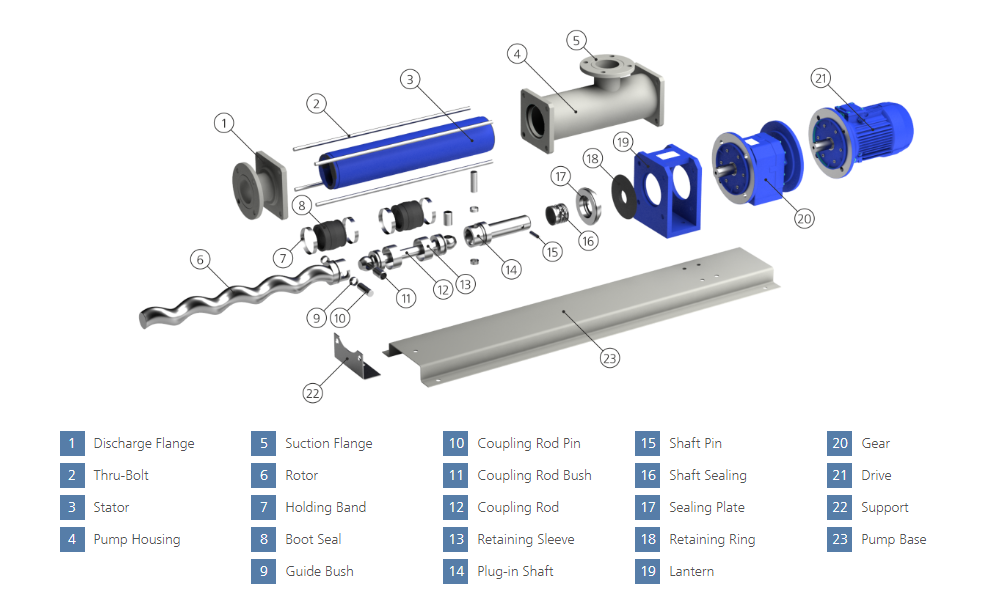 Hopper progressive cavity pump diagram