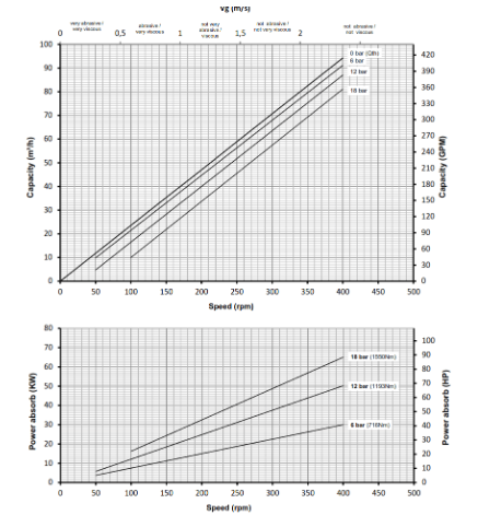 Pump curve