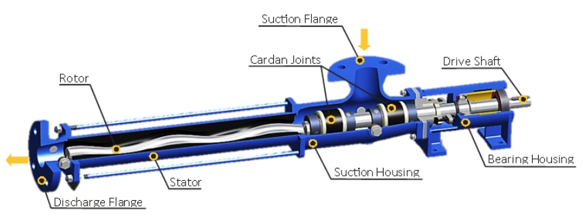 progressive cavity pump diagram1