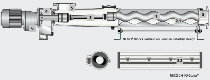 NEMO® BF Wastewater Pump