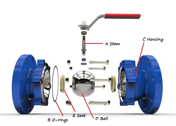 Ball Valve diagram