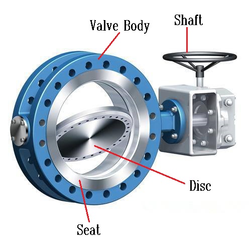 Butterfly Valve Structure