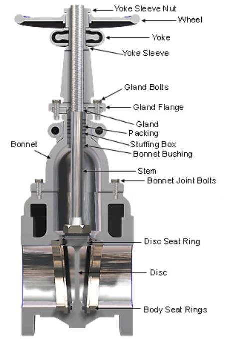 Gate Valve Structure