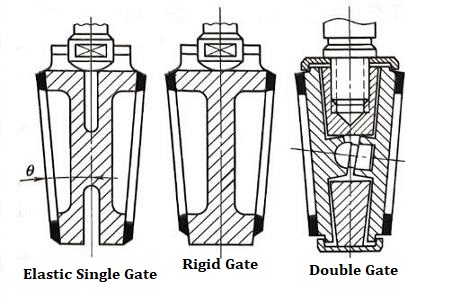 Analysis of Merits and Drawbacks of Gate Valve Structures