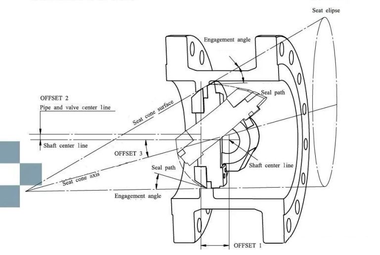 Triple Offset Butterfly Valve