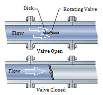 butterfly valve flow