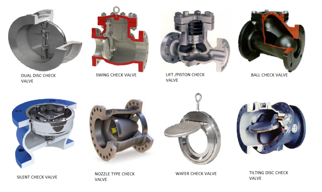 classification  of check valves