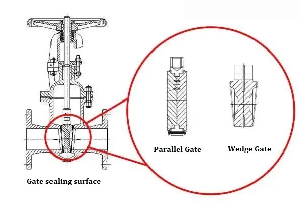 gate of cast steel gate valve