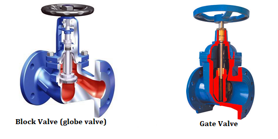 Can the Block Valve and the Gate Valve be Mixed