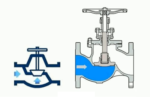 gate valve flow