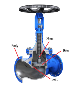 globe valve structure