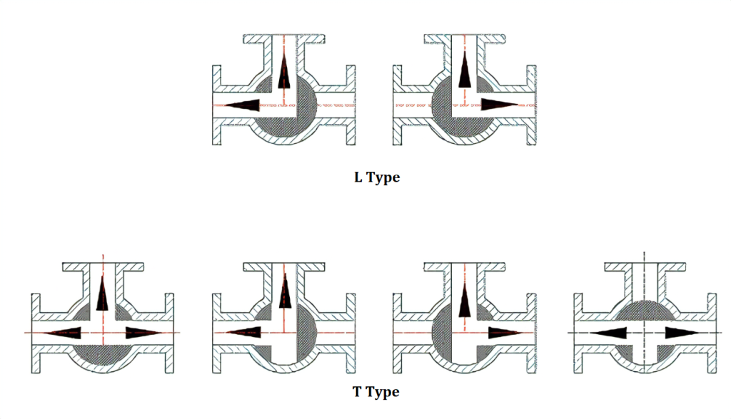 3 way ball valve