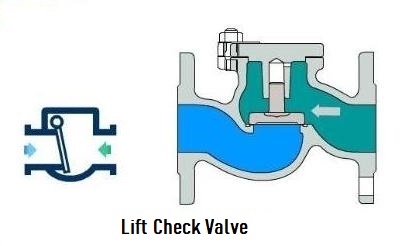 lift check valve