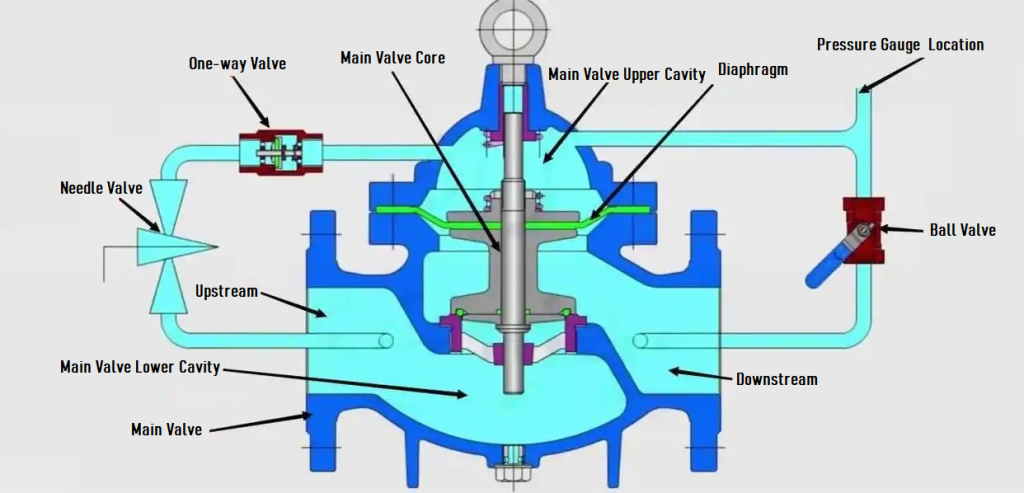 slow closing check valve diagram