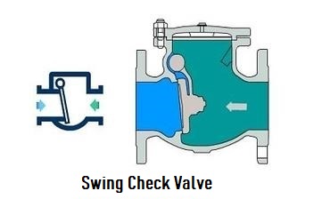 swing check valve 