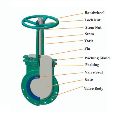 knife gate valve without a cover