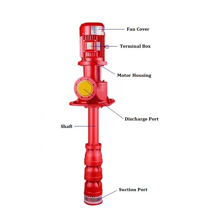 turbine fire pumps diagram jockey pump foot valve