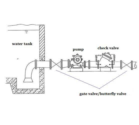 water well pump check valve installation position dagram