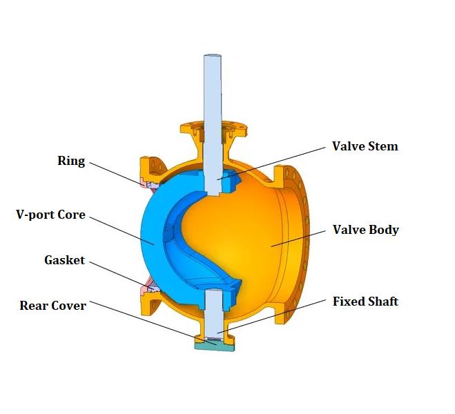 V ball valve structure