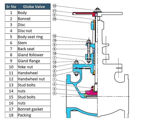 cryogenic globe valve diagram